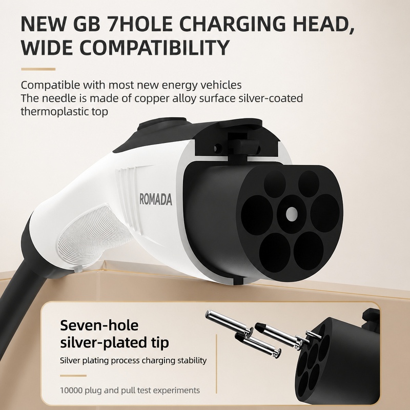 ROMADA 7KW 32A Electric Vehicl - Portable Ev Charger 32A Type 2 Cee Plug review and price