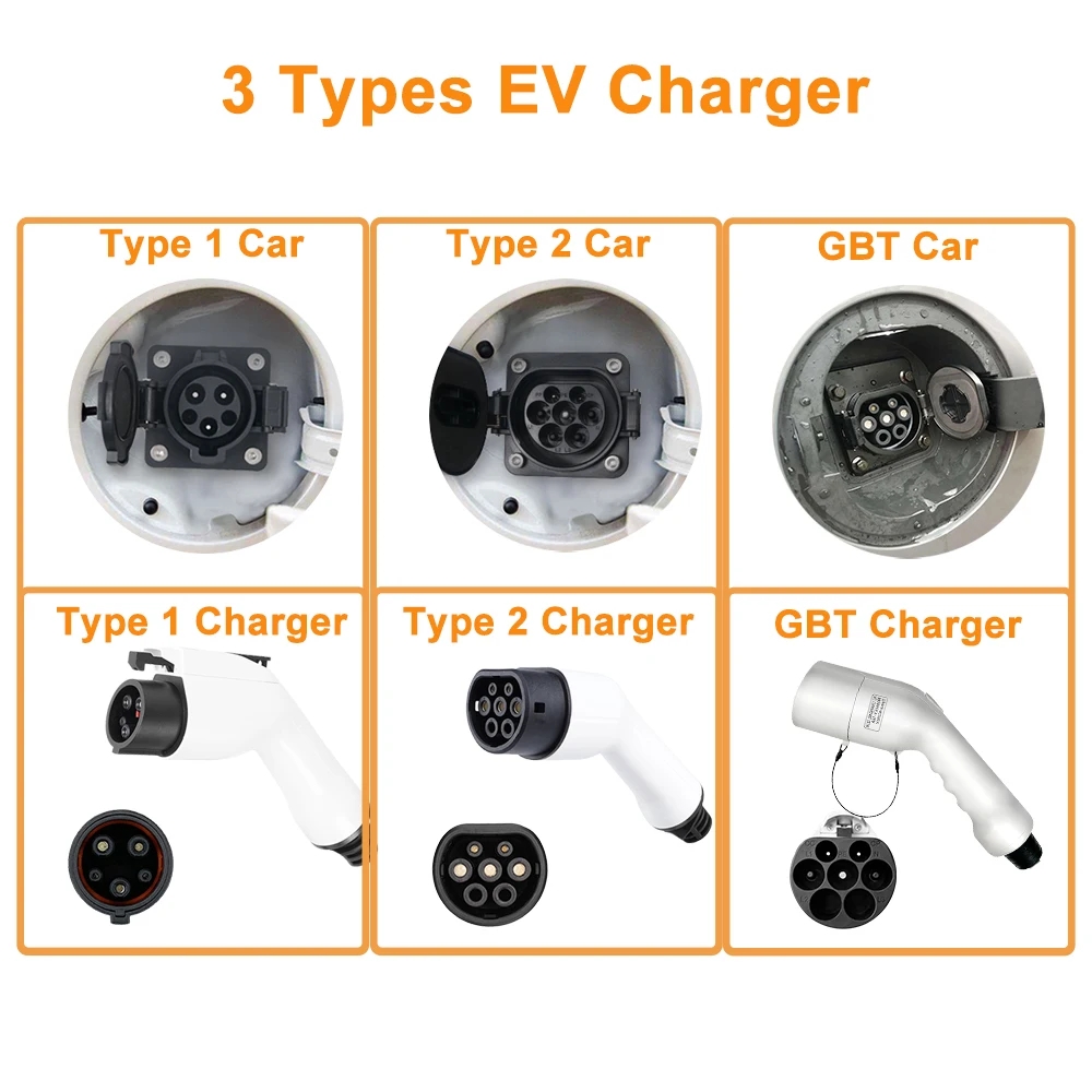 Portable GBT EV Charger Wallbo - Portable Ev Charger 32A Type 2 Cee Plug review and price