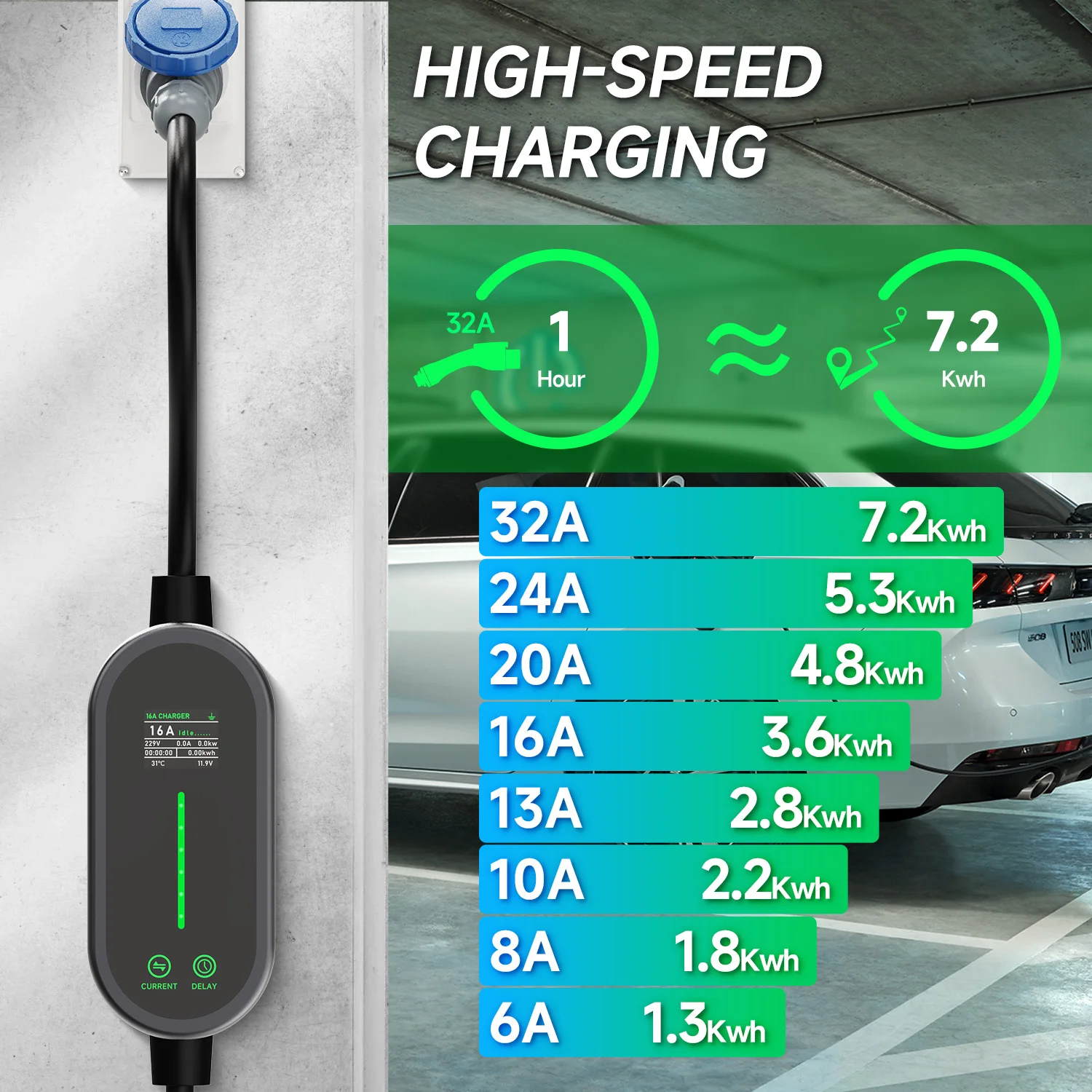 AFEEV 7.2KW 32A Portable EV Ch - Portable Ev Charger 32A Type 2 Cee Plug review and price